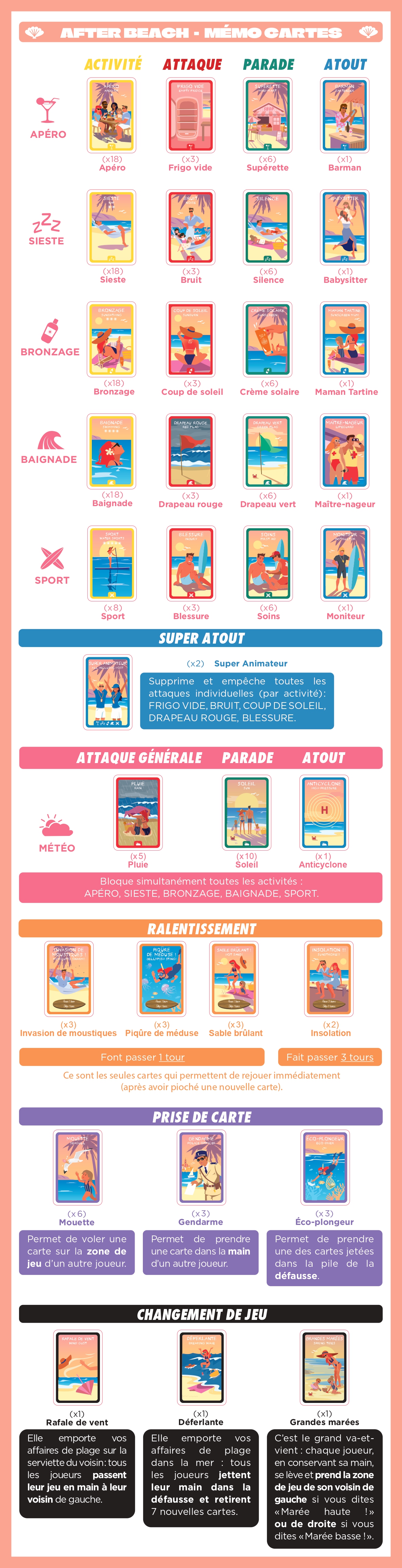 Toutes les cartes du jeu After Beach